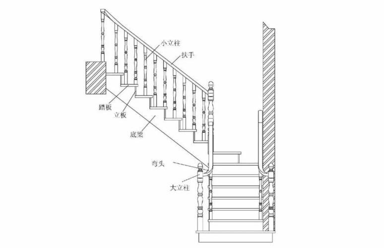 【涨知识】楼梯的设计,测量,安装培训教程 实木楼梯