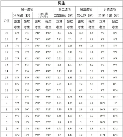 第二项:跳—立定跳远.第一项可选50米跑或800米跑(女),1000米跑(男).