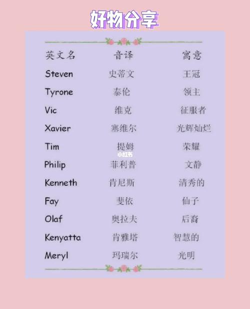 好听的英文网名和最火的闺密网名,可爱的小集美们(2961.