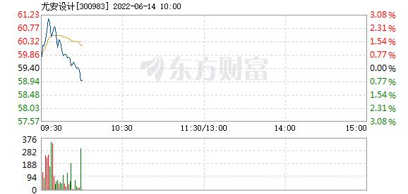首页>股票频道>正文> 主力资金加仓名单实时更新,app内免费看>>09:34