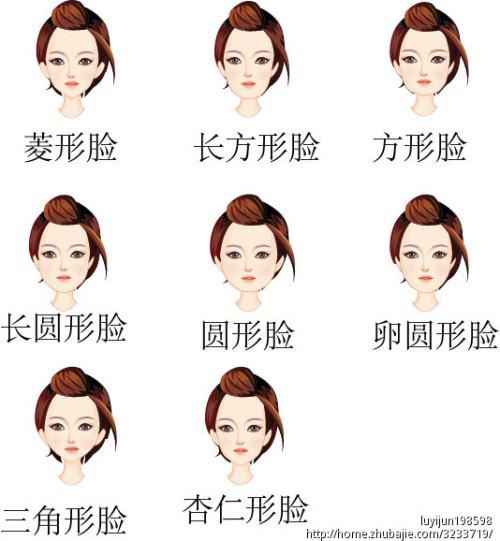 属于菱形脸哦,以下是脸型图,可作参考.