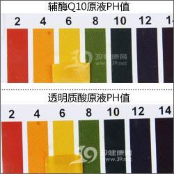 ph值