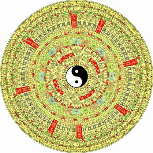 奇门遁甲(玄学)