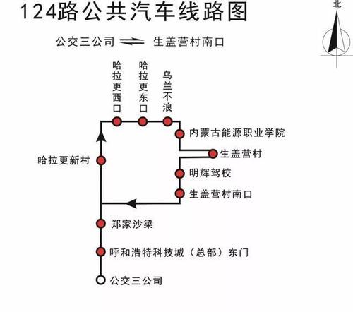 速看!呼和浩特新开通124路公交车,调整暂停部分公交线路