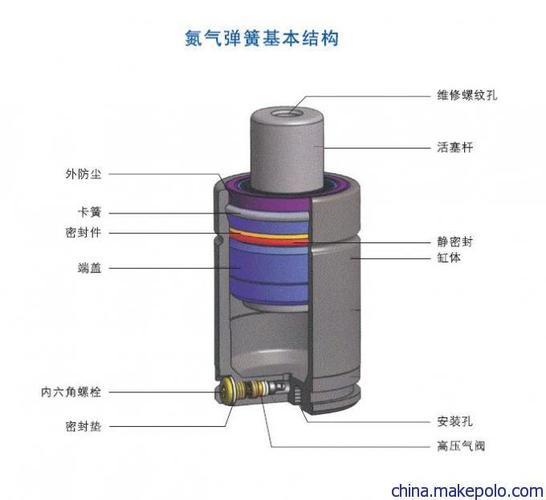 迈肯纳mackenna氮气弹簧tc170007019极强型