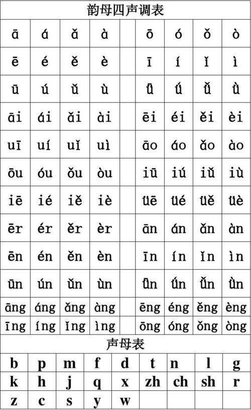 拼音字母表四声调晨读