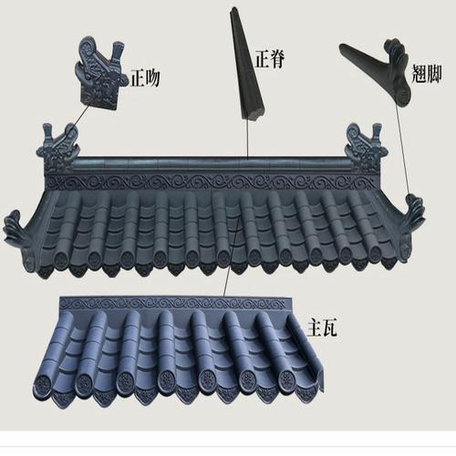 仿古屋檐瓦配件 正脊瓦 正吻 小翘角 中式树脂屋顶瓦片塑料瓦复古