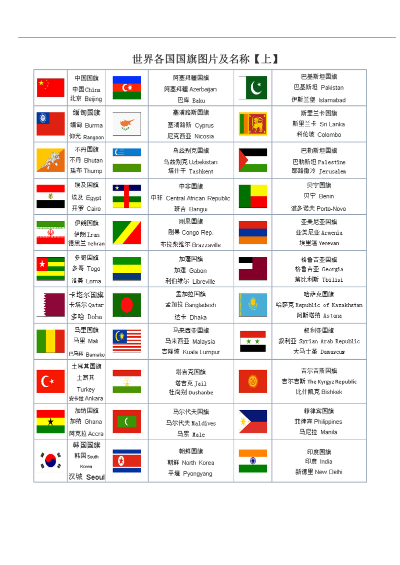 求世界国家名称大全 名称大全地球科学
