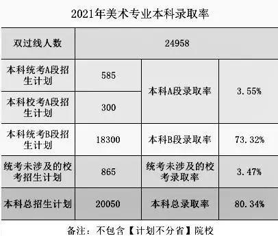 中国播音主持网 —— 重磅!2021高考录取率出炉,艺术%