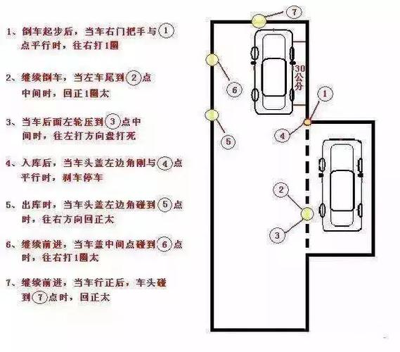 (4)继续向后倒车,注意观察后视镜,当车身与库边线平行时,快速回正