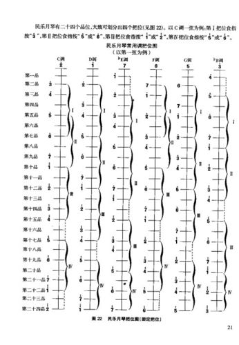 [转载]月琴演奏教程 技巧与练习21-40