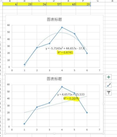 在excel中添加斜率 excel中怎样添加趋势线