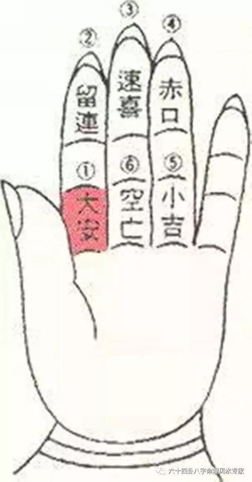 简单实用的掐指算命,每个人都学得会