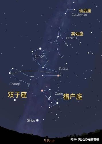 12 月 14 日双子座流星雨,最适合在什么时间和地点观看?