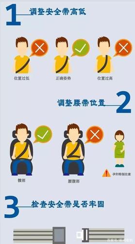 系错,也危险!有多少人不知道安全带的正确系法?