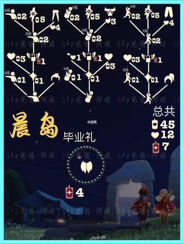 【光遇】六个图先祖树状图!来啦!_光遇_蜡烛_游戏