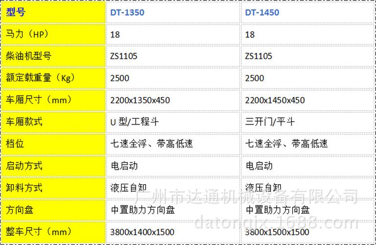 常规斗宽1.35米,长2.