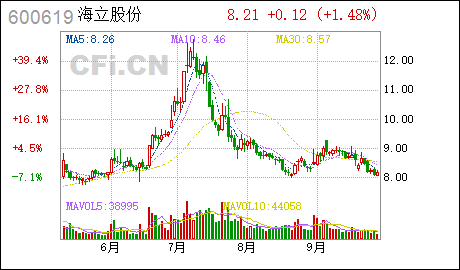 海立股份:海立股份股东及一致行动人减持股份计划公告