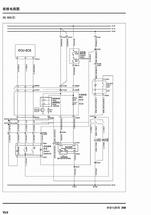 2014荣威550全车电路图10-scs.pdf