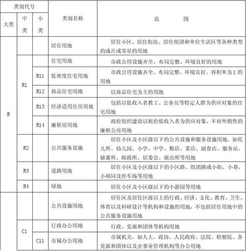 用地性质分类表