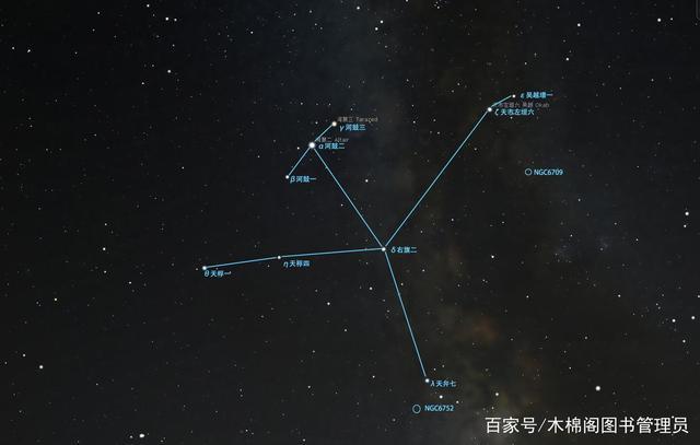 星座漫游——天鹰座(aquila)