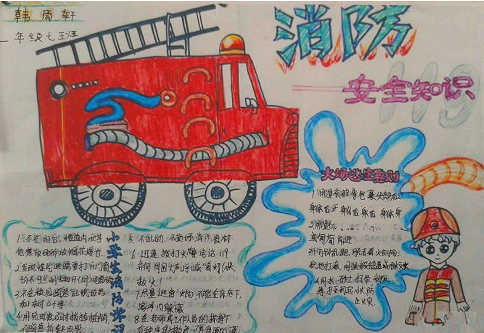 消防安全预防火灾手抄报一年级图画