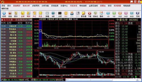 股票,财经,金融,证券,综合理财平台,证券通,盈利宝,投顾,股票论坛