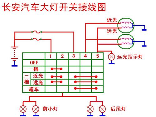 长安组合开关ppt