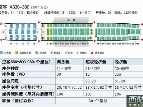 川航空客330经济舱哪些座位既靠窗又不会被机翼挡到而且比较宽敞,远离