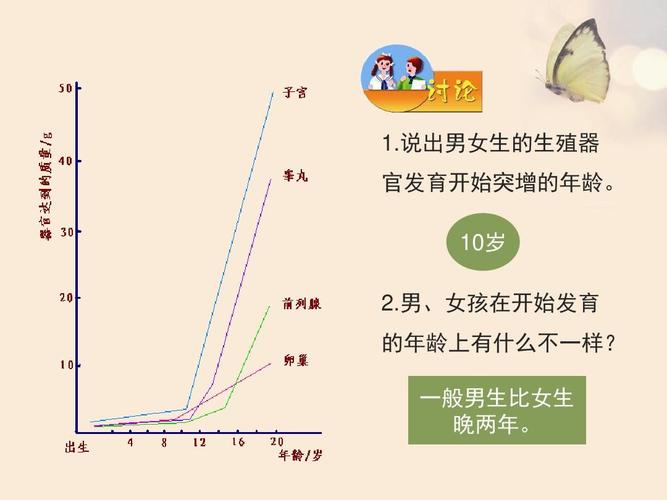苏教版生物七年级下册1.2《人的生长发育和青春期》课件 (共27张ppt)