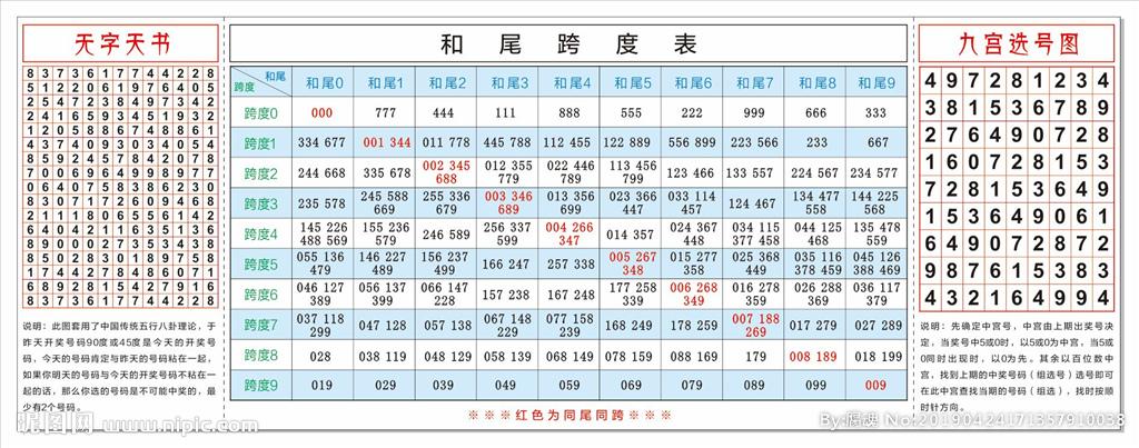 和尾跨度表无字天书九宫选号图片