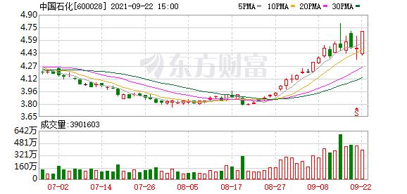 股票-中国石化,中远海运,中国东航共建"绿色交通新" .