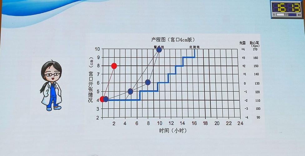 新产程标准及处理的专家共识(2014)—杨慧霞