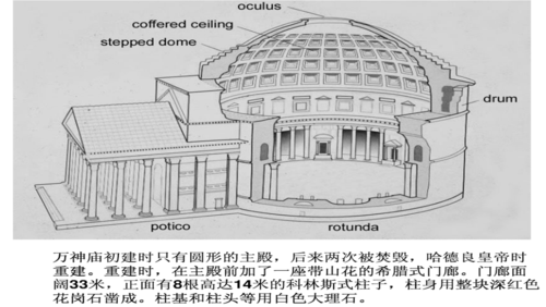 古罗马的神庙继承了希腊的宗教和型制,以()为主,建在城中.