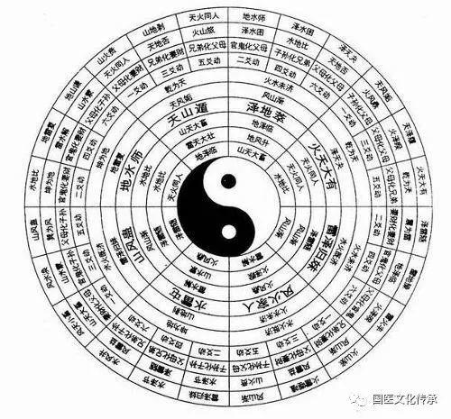 奇门遁甲以后天八卦为基本框架,运用洛书,二十四节气等知识,将其中的