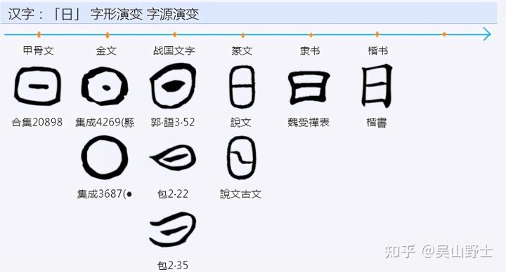 你知道"日"字象形背后的逻辑吗?