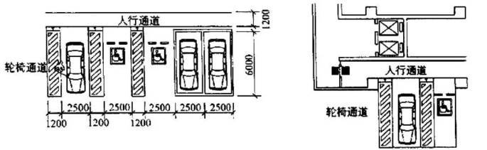 中型车8m~12m 普通消防车9m 大型消防车12m 停车坪布置 1, 平行式