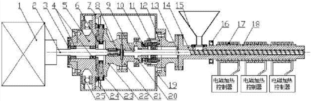 一种机械式单螺杆轴向振动挤出机制造技术