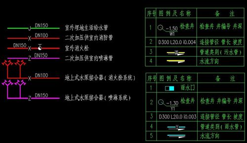 消防水泵接合器在cad图纸上的图例是什么?