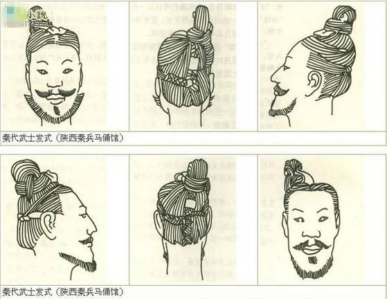 ▼ 战国士兵头形 (故宫博物院雕像) ▼ 战国时期楚国男子(左二人)