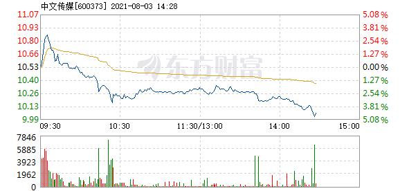 中文传媒8月3日盘中跌幅达5%