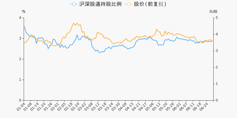 年中盘点:南山铝业半年涨13.92%,跑赢大盘