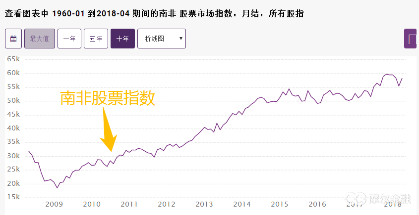 【摩说世界杯】世界杯对申办国股票市场影响的探讨