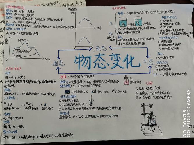 《物态变化》思维导图哪家好