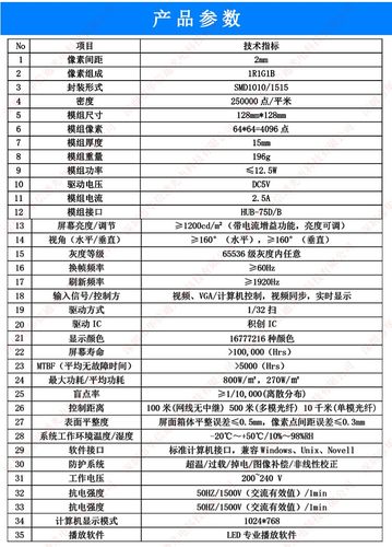 p2小间距led显示屏橱窗餐厅机场高清电子广告信息宣传屏幕技术参数