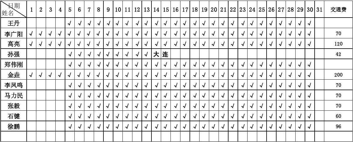 考勤符号_考勤表制作