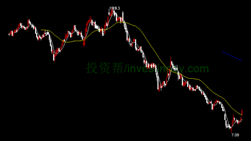 股票碧水源分析20181102(偏冷涨)
