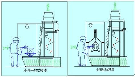 恩施鹏浩涂装生产各种规格汽车喷烤漆房