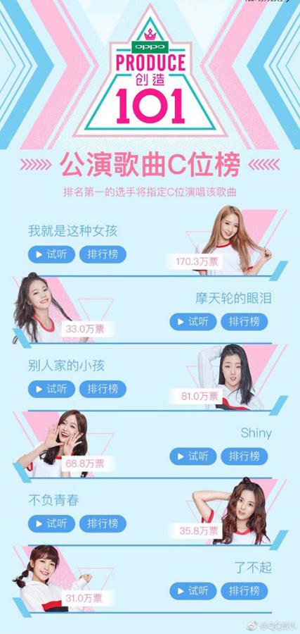 前方核能,创造101这场女团界的"世界杯"你pick了谁