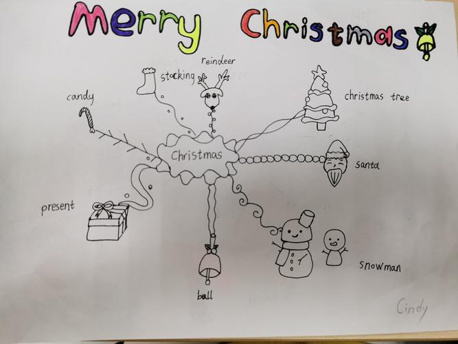 merry chrismas!七班圣诞节思维导图优秀作品集